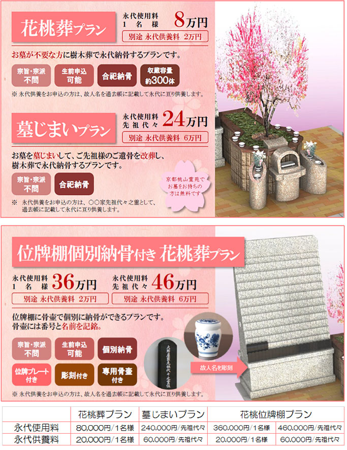 花桃葬プラン内容