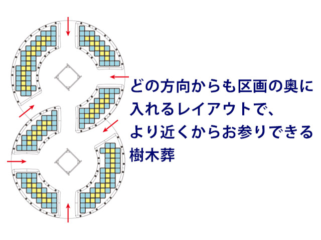 樹木葬 家族永代供養さくら