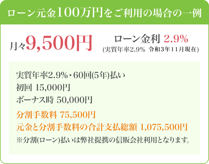 ローン元金100万円をご利用の場合の一例