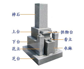 和型　関西型