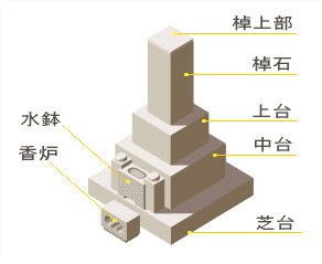 和型　関東型