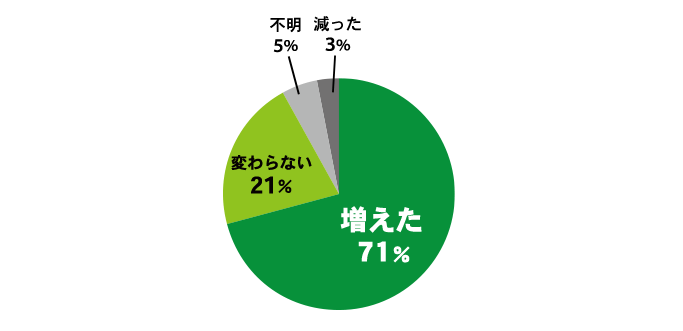 故郷のお墓参りは遠くて大変だ！