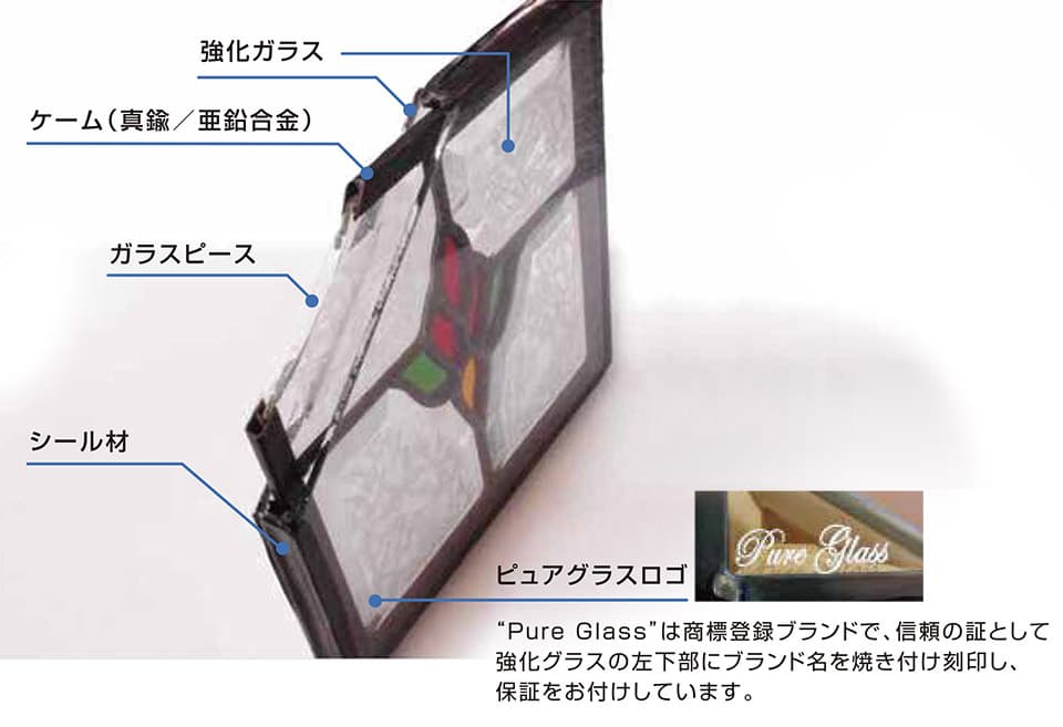 両面を強化ガラスで覆った「三層構造」説明図