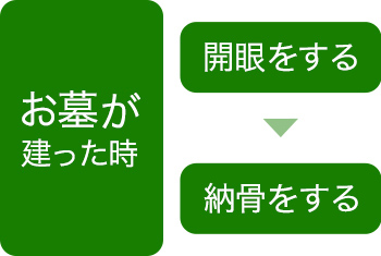 お墓が建った時