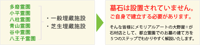 都立霊園に当選した方で下記に該当する場合・・・