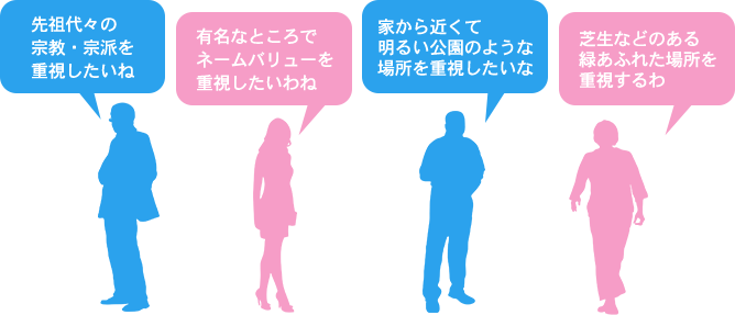 まず何を重視するかを考えることがポイントです。