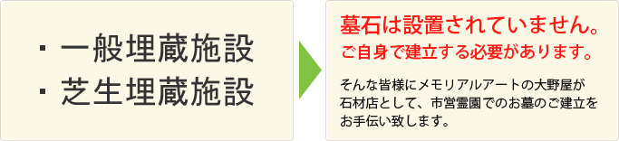 市営霊園に当選した方で下記に該当する場合・・・