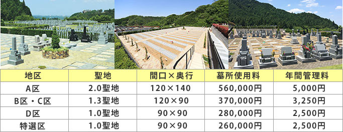 ゆとり墓地区画