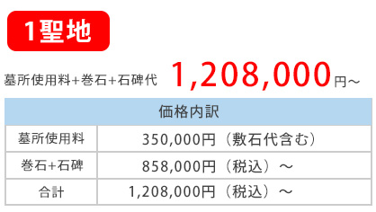 2017年秋【新区画登場】内訳