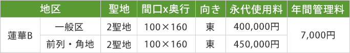 樹木葬価格