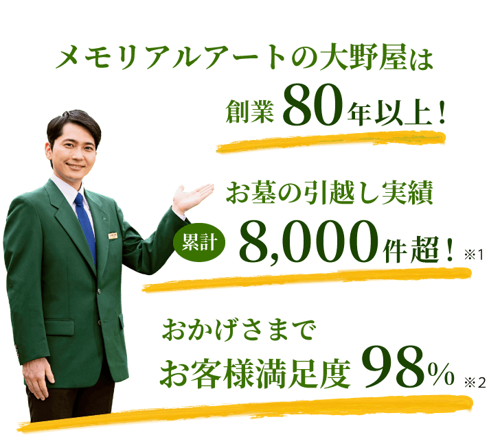 メモリアルアートの大野屋は創業80年以上！